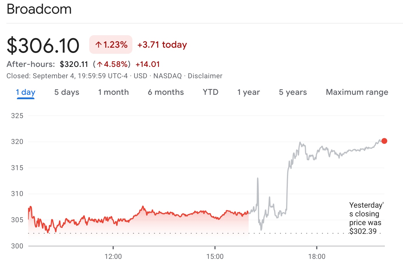 AVGO STOCK PRICE